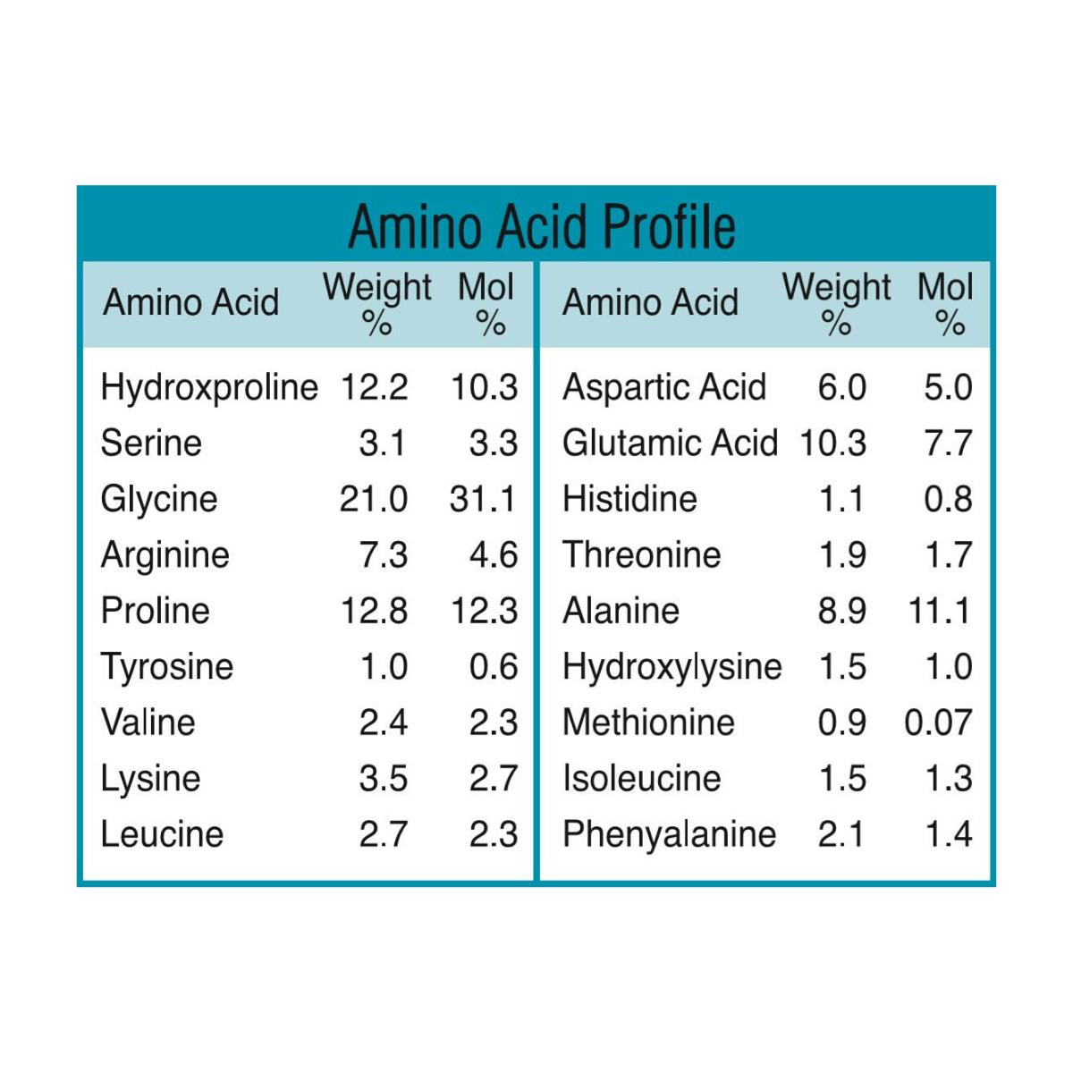 GELATIN HEATH MUSCLES BEEF COLLAGEN My Nutrition Pantry